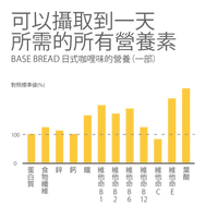 BASE BREAD® 日式咖哩(2件)