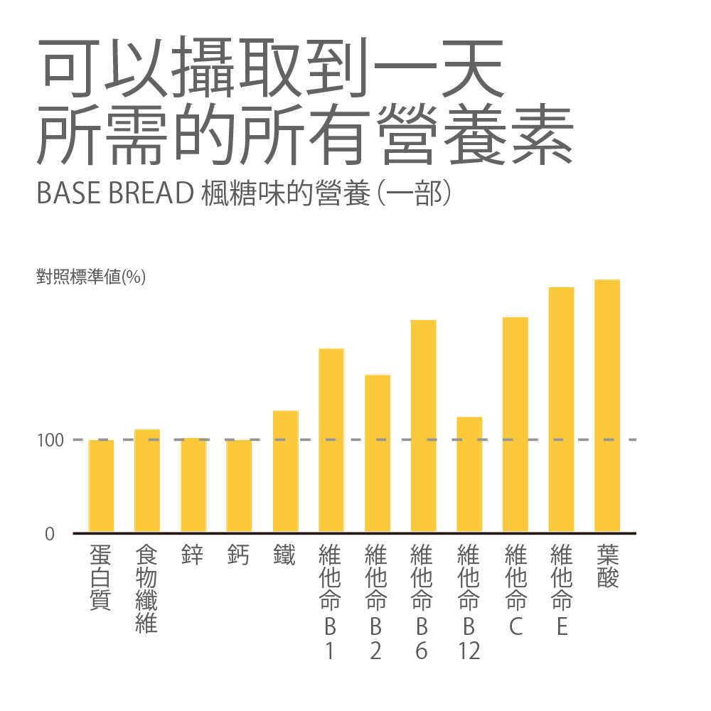 BASE BREAD® 楓糖口味(2件)