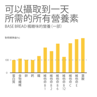 BASE BREAD® 楓糖口味(2件)