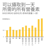 BASE BREAD®  迷你吐司・原味(2件)