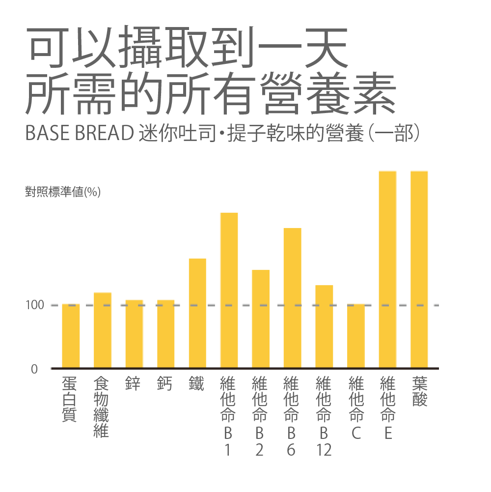 BASE BREAD® 迷你吐司・提子乾(2件)