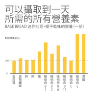 BASE BREAD® 迷你吐司・提子乾(2件)